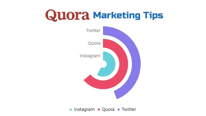 Quora marketing tips