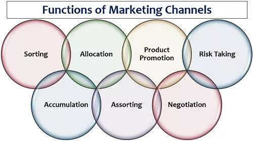 what is channel marketing